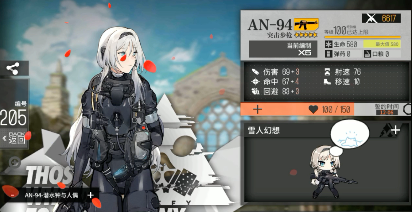 少女前线an94是什么角色-少女前线an94完全解析