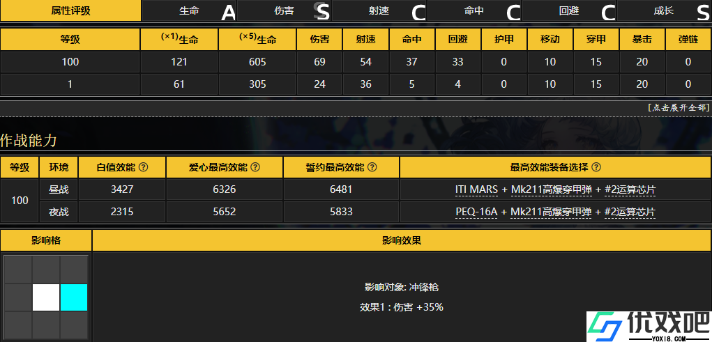 少女前线6P62是什么角色