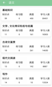 高考笔记app