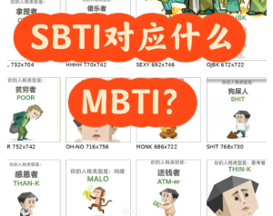 sbti人格测试图鉴 sbti对应什么mbti【详细指南】