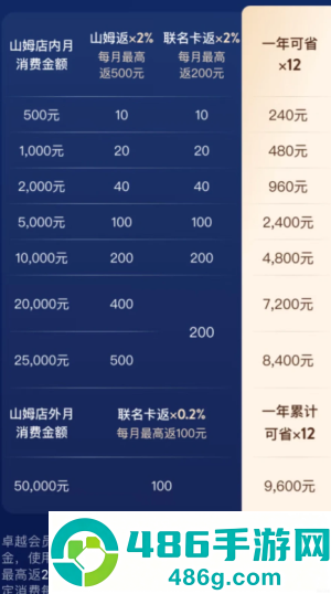 山姆卓越会员怎么退卡 山姆卓越会员退卡流程