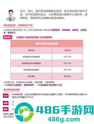 取消公摊面积什么时候实行 公摊面积取消的城市一览表 取消公摊面积什么时候实行 公摊面积取消的城市一览表