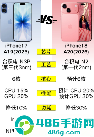 iphone18和17对比 iphone18和17哪个值得买 iphone18和17对比 iphone18和17哪个值得买