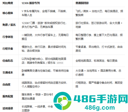 12306旅游专列怎么买票 12306旅游专列和跟团区别 12306旅游专列怎么买票 12306旅游专列和跟团区别