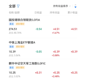 养基宝怎么看当日涨跌 养基宝看当日涨跌方法【相关介绍】