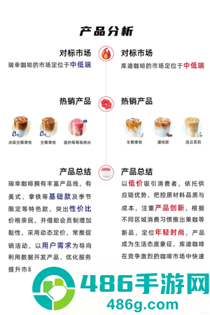 库迪和瑞幸什么关系 库迪和瑞幸一个档次吗 库迪和瑞幸什么关系 库迪和瑞幸一个档次吗