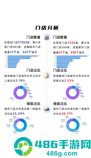 库迪和瑞幸什么关系 库迪和瑞幸一个档次吗 库迪和瑞幸什么关系 库迪和瑞幸一个档次吗