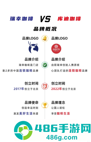 库迪和瑞幸什么关系 库迪和瑞幸一个档次吗 库迪和瑞幸什么关系 库迪和瑞幸一个档次吗