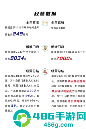 库迪和瑞幸什么关系 库迪和瑞幸一个档次吗 库迪和瑞幸什么关系 库迪和瑞幸一个档次吗