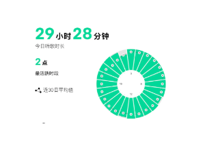 qq音乐累计听歌时长在哪里看 QQ音乐累计听歌时长怎么看【养成方法】