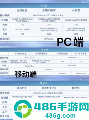 王者荣耀世界pc端配置要求 王者荣耀世界pc端和手机端互通吗 王者荣耀世界pc端配置要求 王者荣耀世界pc端和手机端互通吗