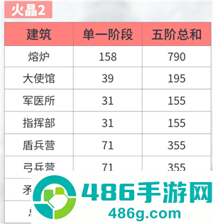 无尽冬日火晶升级资源表 无尽冬日火晶升级明细表 无尽冬日火晶升级资源表 无尽冬日火晶升级明细表