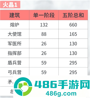 无尽冬日火晶升级资源表 无尽冬日火晶升级明细表 无尽冬日火晶升级资源表 无尽冬日火晶升级明细表