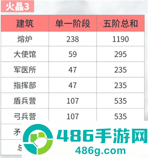 无尽冬日火晶升级资源表 无尽冬日火晶升级明细表 无尽冬日火晶升级资源表 无尽冬日火晶升级明细表