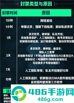 三角洲误封怎么办 三角洲误封怎么申诉解封 三角洲误封怎么办 三角洲误封怎么申诉解封