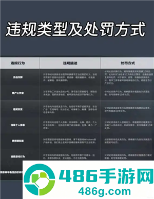 三角洲行动怎么解冻账号 三角洲行动解冻多久能上号 三角洲行动怎么解冻账号 三角洲行动解冻多久能上号