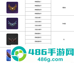 金铲铲之战段位等级表 金铲铲之战段位晋升规则 金铲铲之战段位等级表 金铲铲之战段位晋升规则