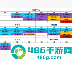 三角洲行动怎么进入靶场 三角洲行动靶场升级材料一览表 三角洲行动怎么进入靶场 三角洲行动靶场升级材料一览表