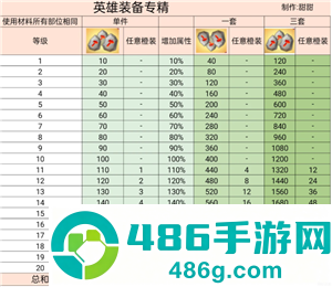 无尽冬日专精能源石消耗表 无尽冬日专精能源石使用条件