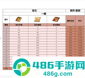 无尽冬日宝石升级攻略 无尽冬日宝石怎么升最划算 无尽冬日宝石升级攻略 无尽冬日宝石怎么升最划算