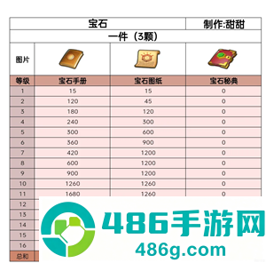 无尽冬日宝石升级攻略 无尽冬日宝石怎么升最划算 无尽冬日宝石升级攻略 无尽冬日宝石怎么升最划算
