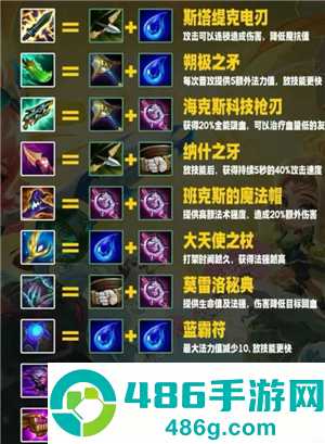 金铲铲之战装备怎么买 金铲铲之战装备合成表 金铲铲之战装备怎么买 金铲铲之战装备合成表