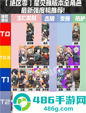 绝区零角色强度排行榜 绝区零角色培养攻略 绝区零角色强度排行榜 绝区零角色培养攻略