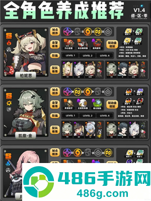 绝区零角色强度排行榜 绝区零角色培养攻略 绝区零角色强度排行榜 绝区零角色培养攻略