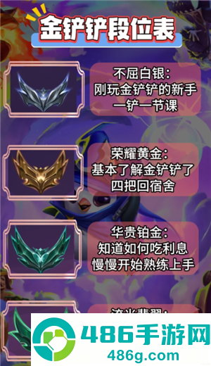 金铲铲之战福星连败奖励一览表 金铲铲之战福星段位等级表 金铲铲之战福星连败奖励一览表 金铲铲之战福星段位等级表