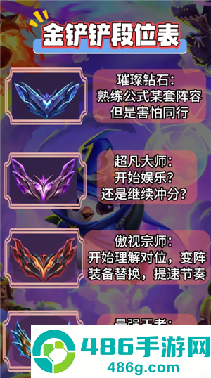 金铲铲之战福星连败奖励一览表 金铲铲之战福星段位等级表 金铲铲之战福星连败奖励一览表 金铲铲之战福星段位等级表