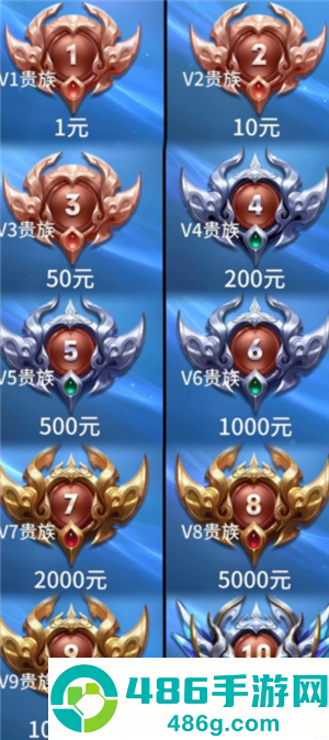王者荣耀v10要充多少钱 王者荣耀v10要多少贵族积分 王者荣耀v10要充多少钱 王者荣耀v10要多少贵族积分