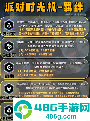 金铲铲之战派对时光机攻略 金铲铲之战派对时光机有哪些羁绊 金铲铲之战派对时光机攻略 金铲铲之战派对时光机有哪些羁绊