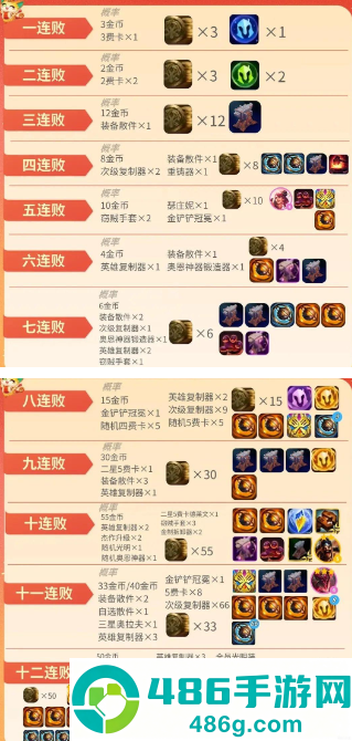 金铲铲之战福星怎么玩 金铲铲之战福星羁绊介绍 金铲铲之战福星怎么玩 金铲铲之战福星羁绊介绍