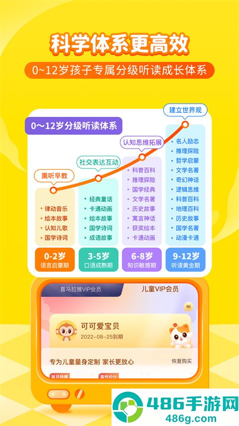 喜马拉雅儿童版app