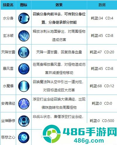 造梦西游外传九游版