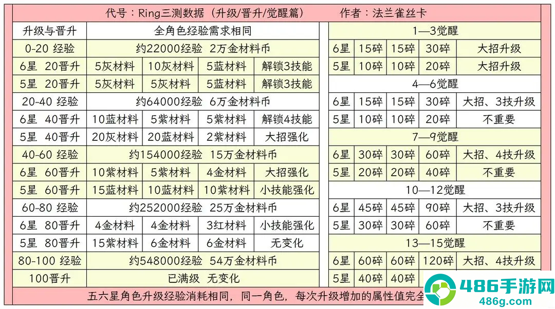 环外游戏