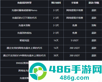香港数字货币交易所