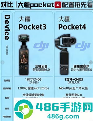 大疆pocket4发布时间及价格 大疆pocket4和大疆pocket3的区别 大疆pocket4发布时间及价格 大疆pocket4和大疆pocket3的区别