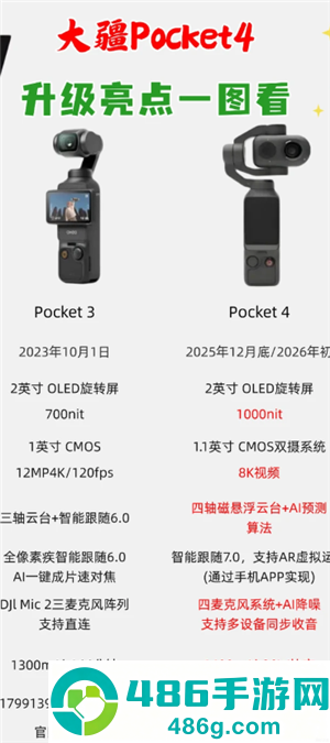 大疆pocket4发布时间及价格 大疆pocket4和大疆pocket3的区别 大疆pocket4发布时间及价格 大疆pocket4和大疆pocket3的区别