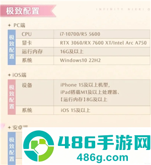 无限暖暖怎么玩 无限暖暖电脑和手机互通吗 无限暖暖怎么玩 无限暖暖电脑和手机互通吗