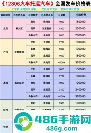 铁路12306托运汽车怎么下单 铁路12306托运汽车价格表 铁路12306托运汽车怎么下单 铁路12306托运汽车价格表