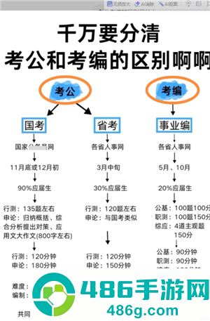考公考编的区别是什么 考公考编可以同时进行吗 考公考编的区别是什么 考公考编可以同时进行吗