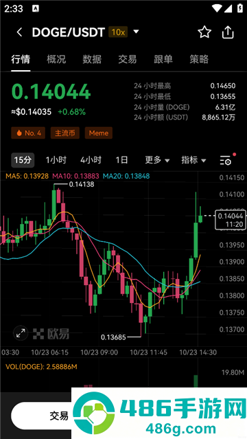 狗狗币app下载
