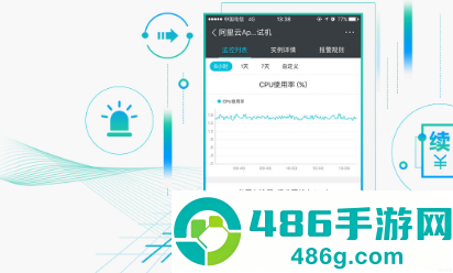 阿里云监控app