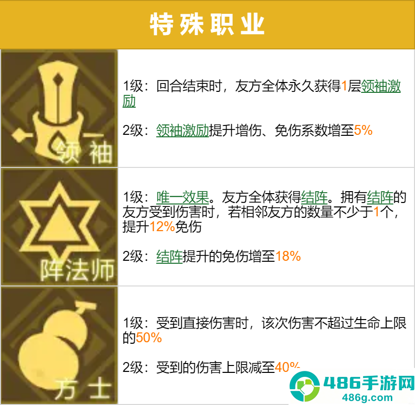 三国志幻想大陆2:枭之歌1折版本