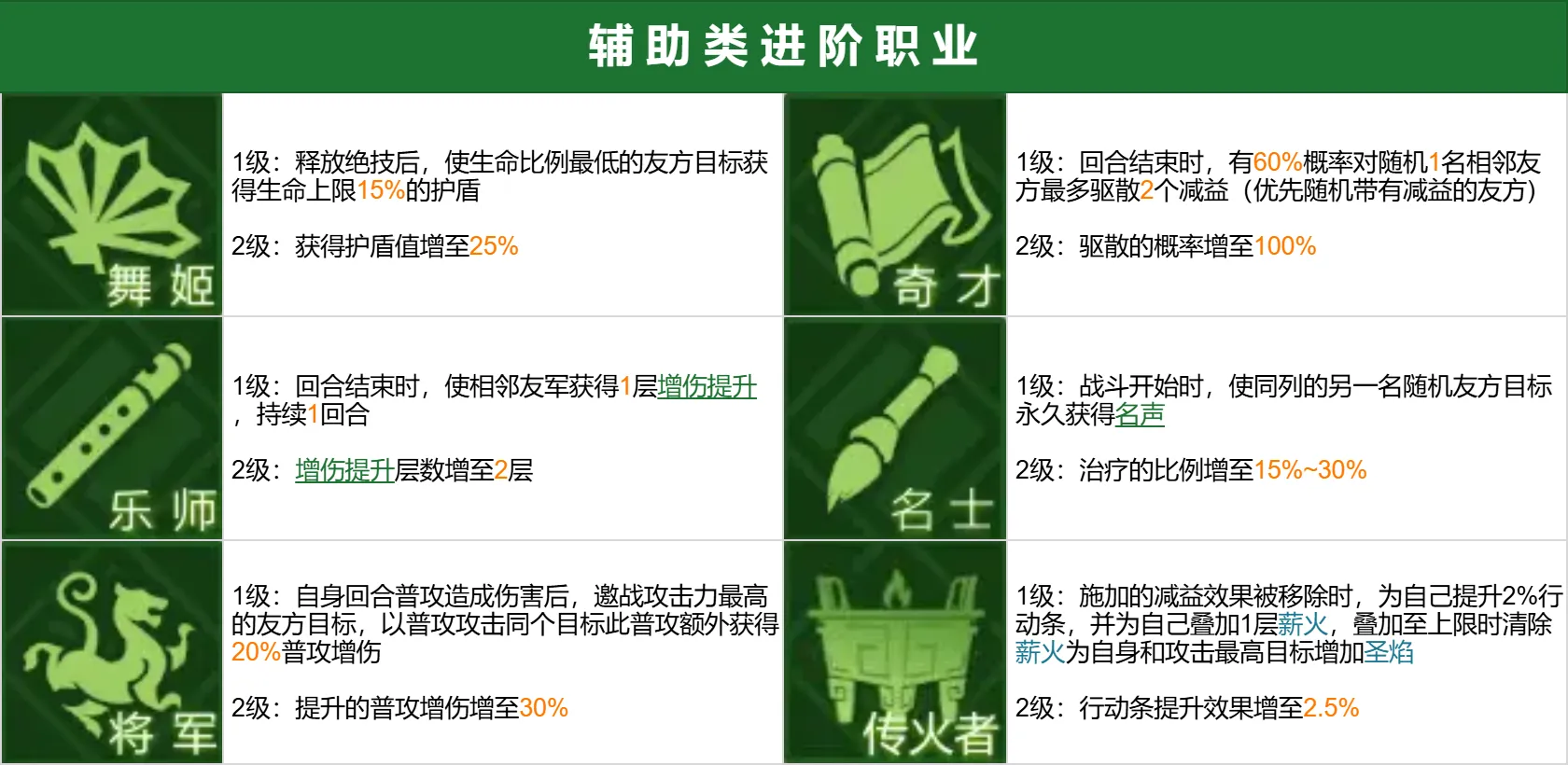 三国志幻想大陆2:枭之歌1折版本