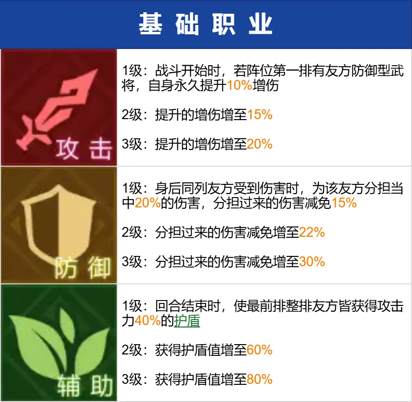 三国志幻想大陆2:枭之歌1折版本