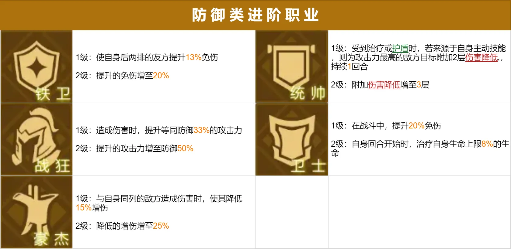 三国志幻想大陆2:枭之歌1折版本