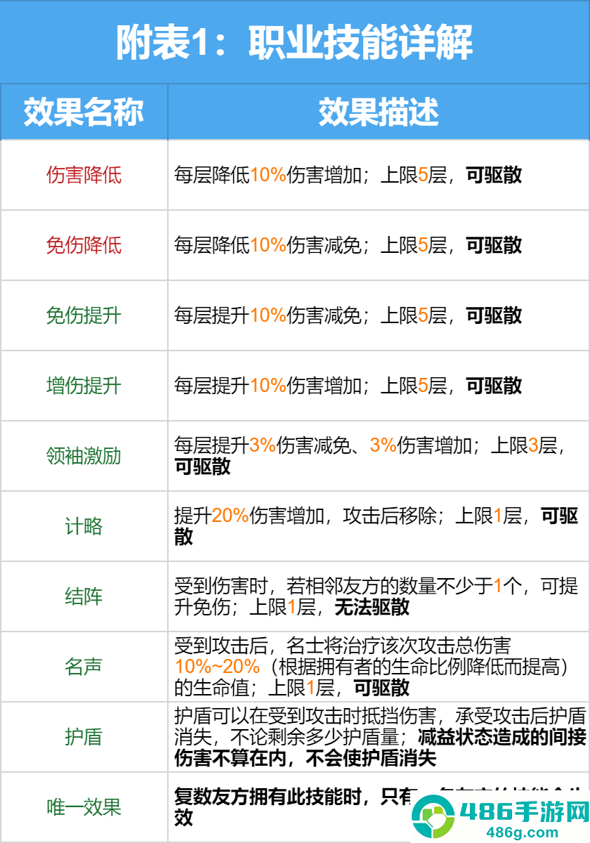 三国志幻想大陆2:枭之歌1折版本