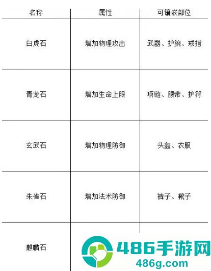远征2太初版